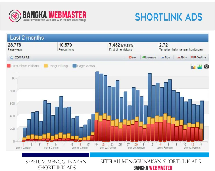 Layanan Shortlink Ads Bangka Webmaster